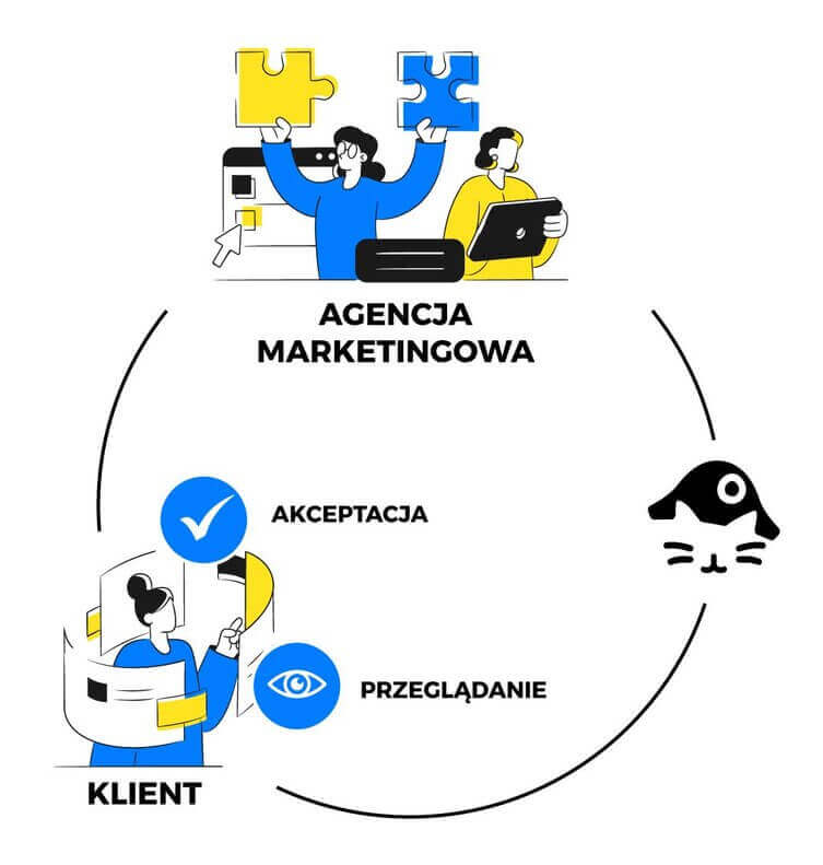 efektywny zespół social media - agencja marketingowa