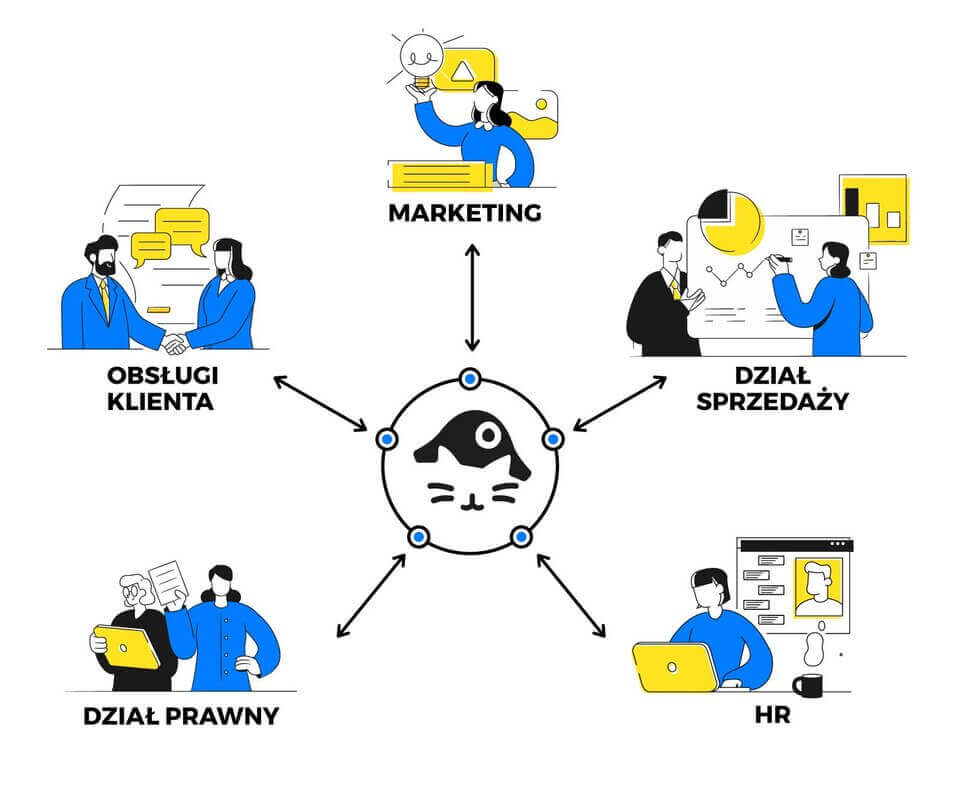 efektywny zespół social media - kontrola nad dostępami użytkowników