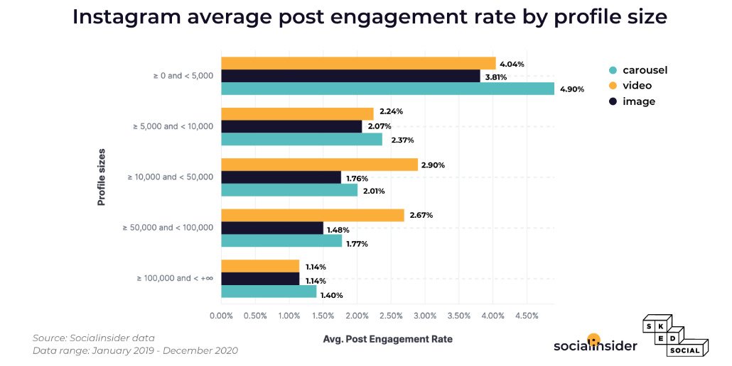 Instagram eCommerce - study by socialinsider