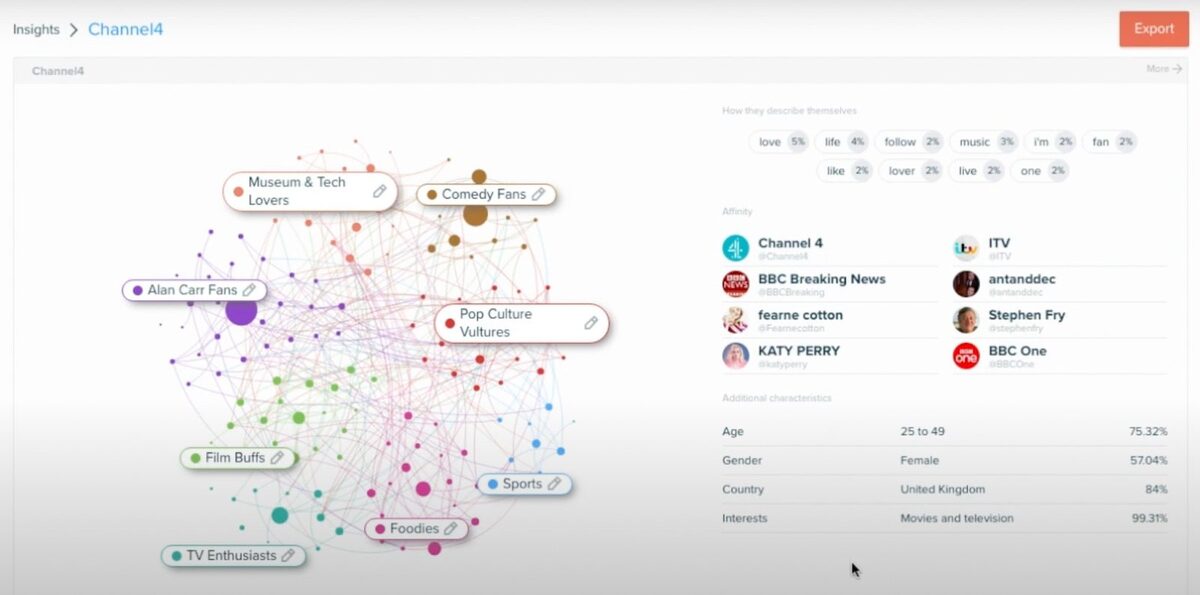 Social Media Analytics Tools - audiense