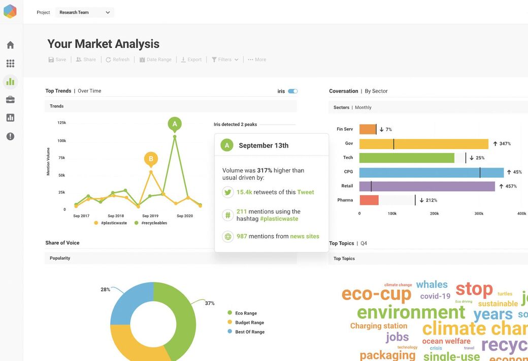 Social Media Analytics Tools - brandwatch