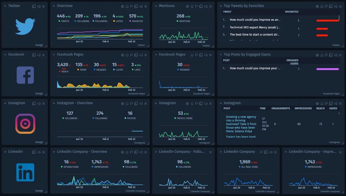 Social Media Analytics Tools - cyfe