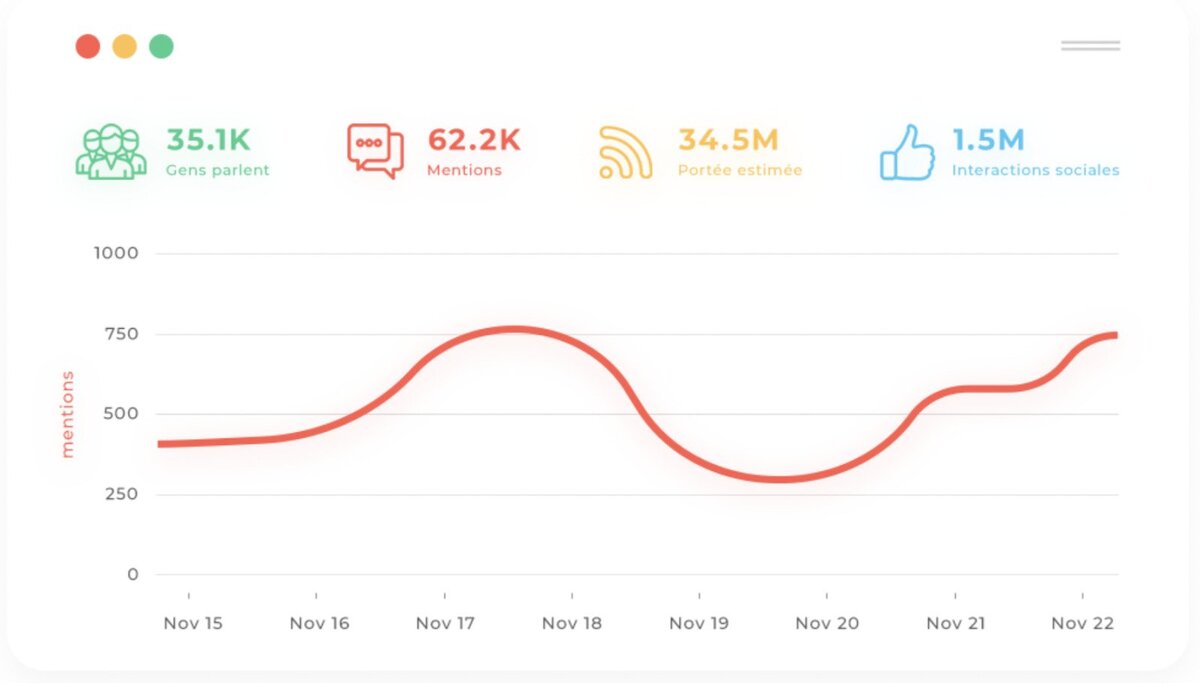 Social Media Analytics Tools - digimind