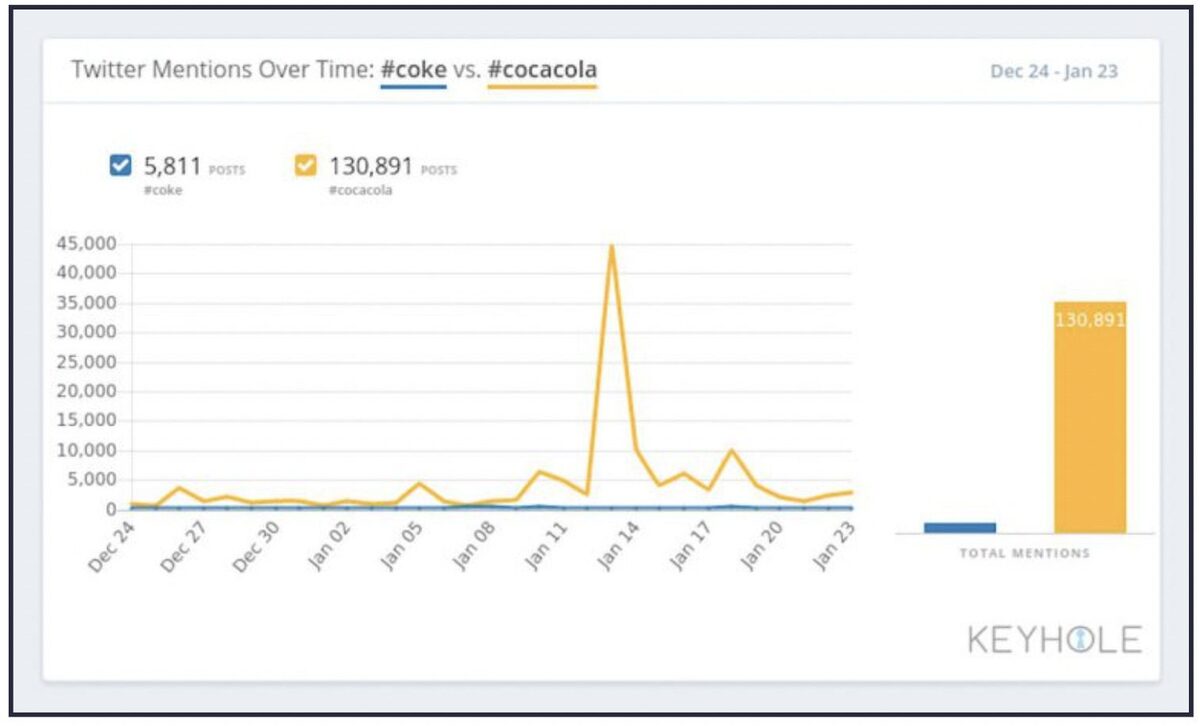 Social Media Analytics Tools - keyhole