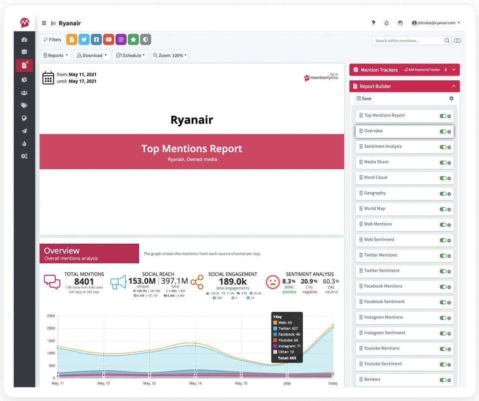 Social Media Analytics Tools - mentionlytics