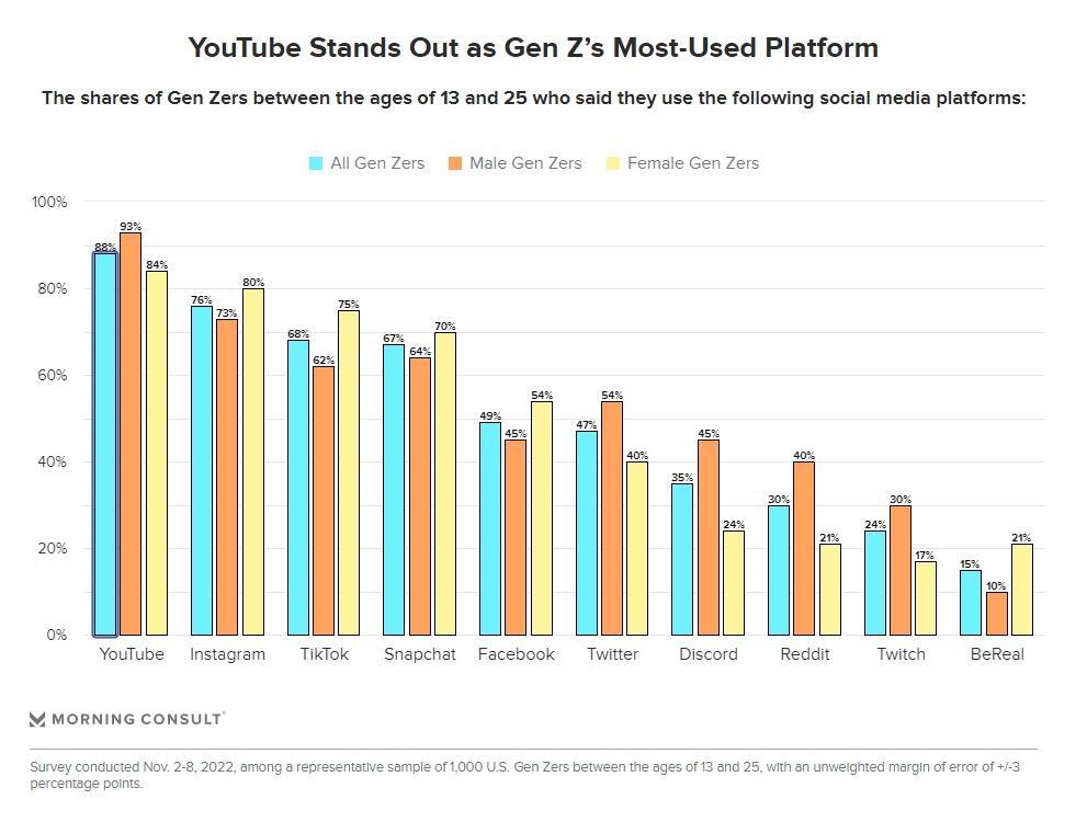 How Many People Use Instagram? 95+ User Statistics (2023)