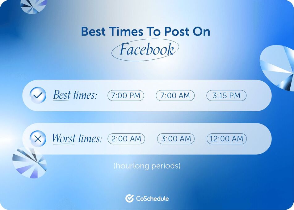 Best Time to Post on Facebook - best and worst times