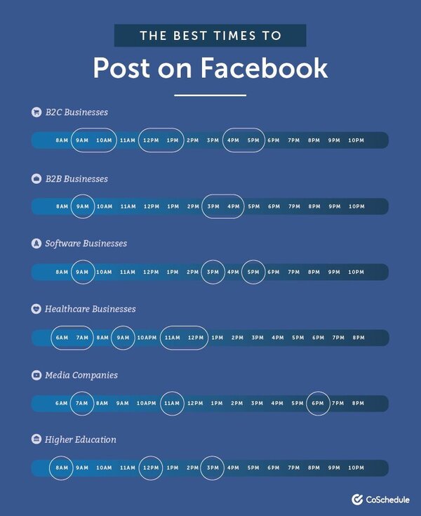 The Best Time to Post on Facebook [SOLVED]