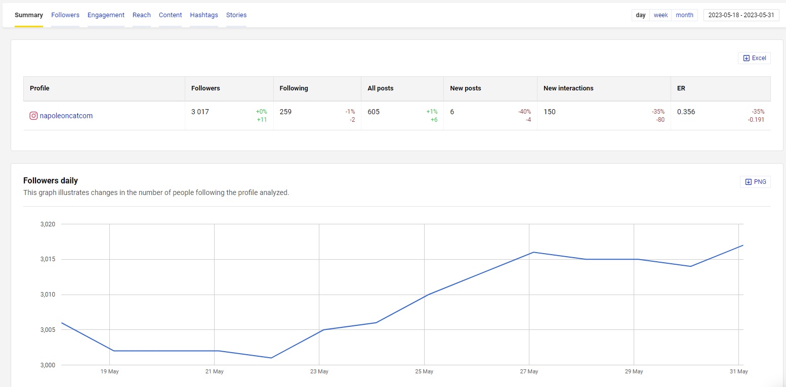 Instagram analytics