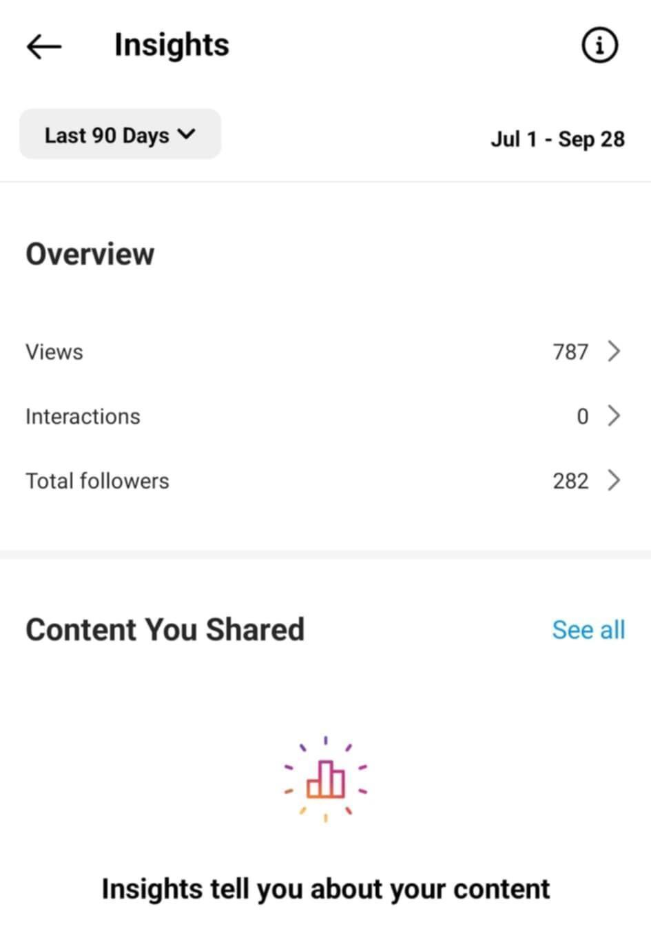 What Are Impressions On Instagram - Insights overview