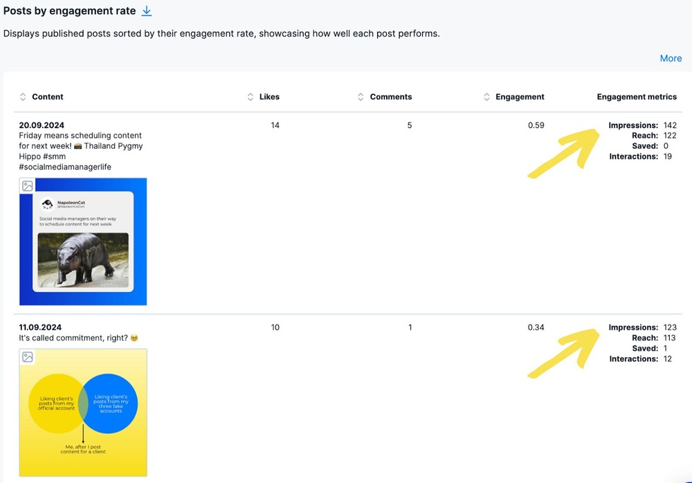 What Are Impressions On Instagram - impressions for each of Instagram posts