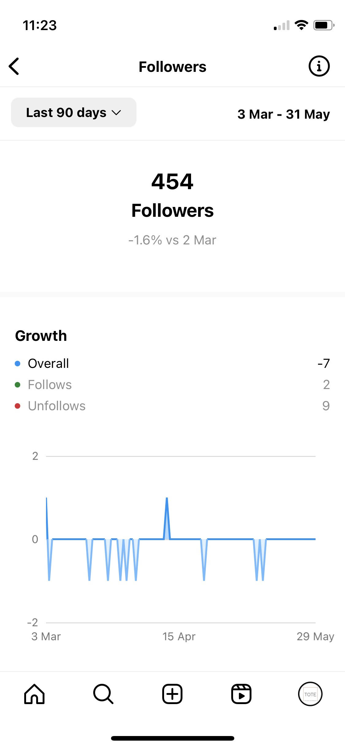 Followers growth tab in Instagram Insights