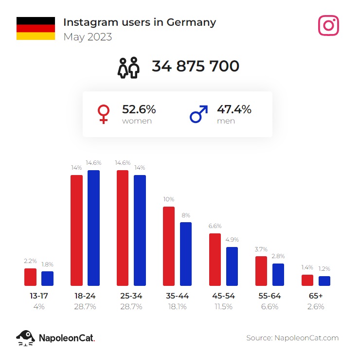 ig users in germany may 2023