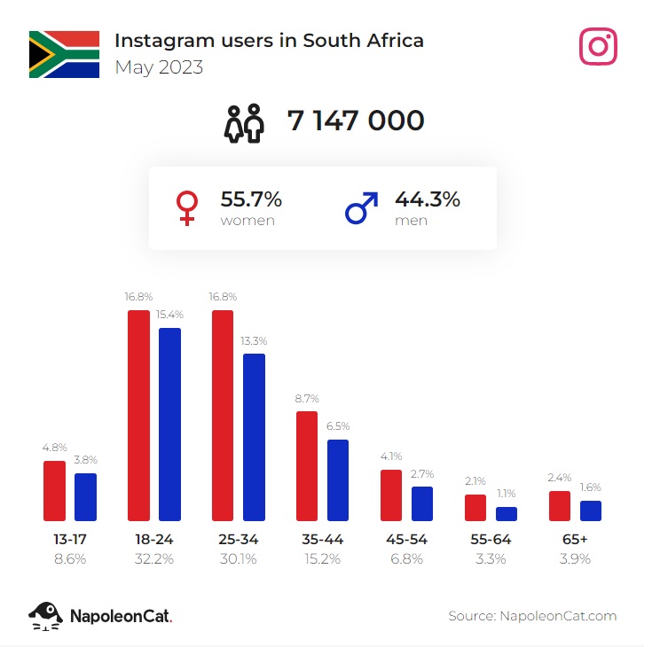ig users in south africa may 2023