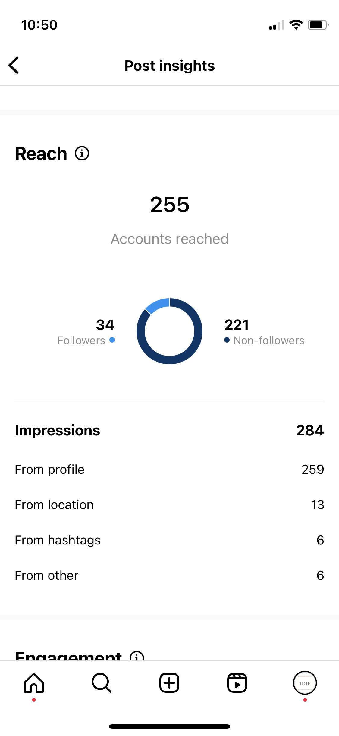 Reach of individual posts in Instagram Insights