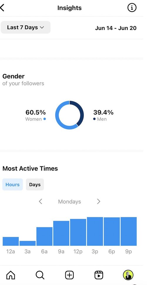 instagram engagement - gender