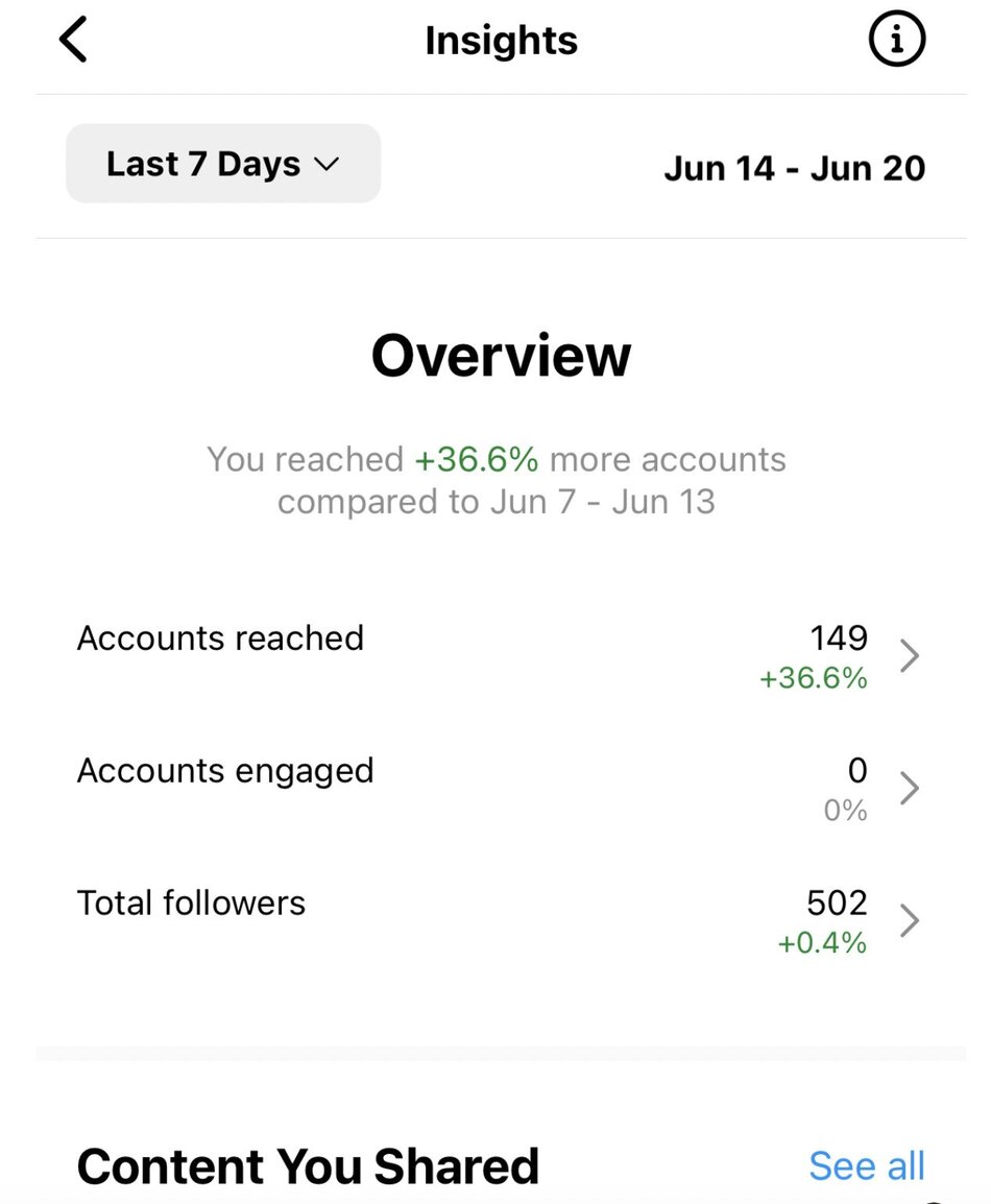 instagram engagement - overview