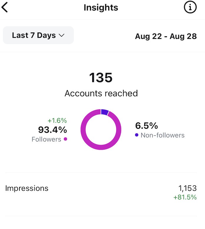 instagram insights - accounts reached breakdown