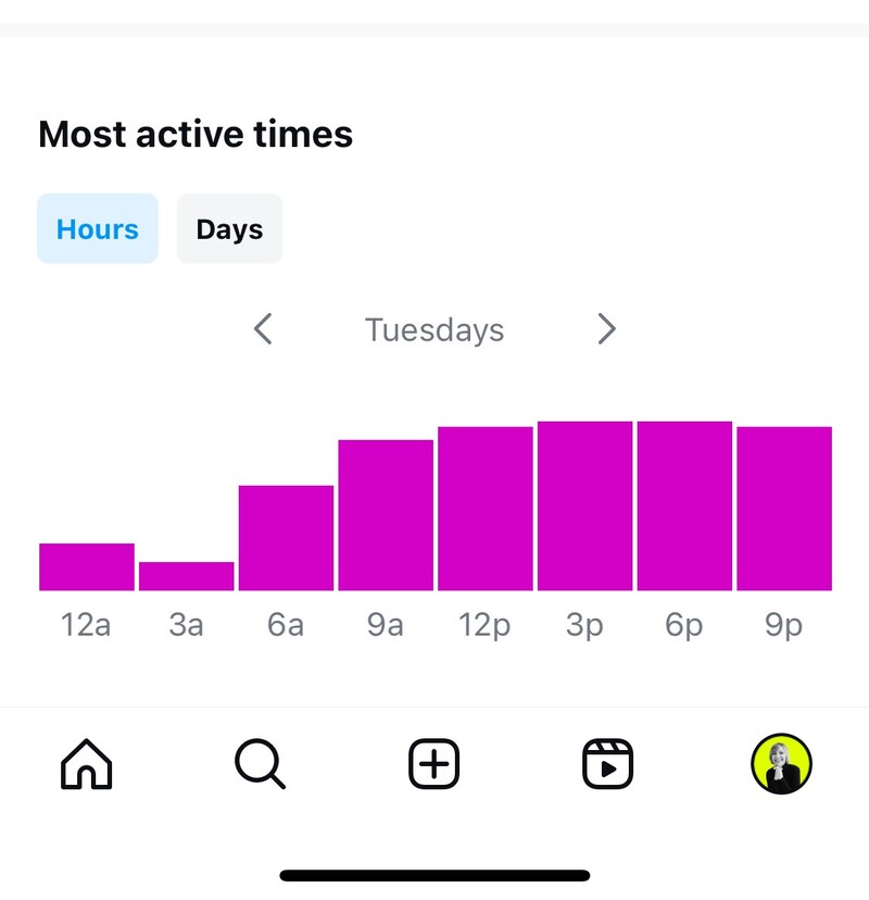 instagram insights - most active times for followers section