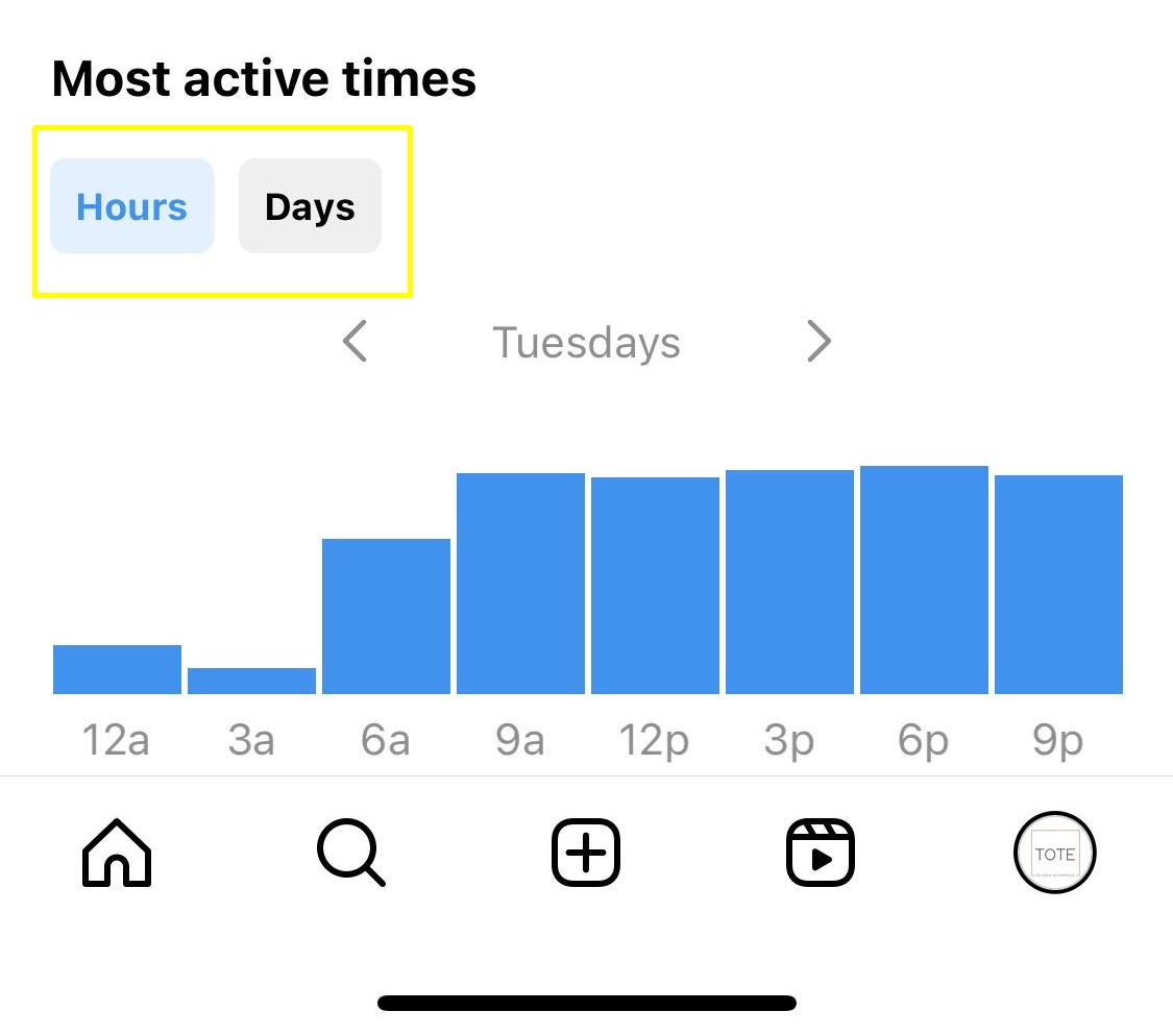Followers' most active times on Instagram