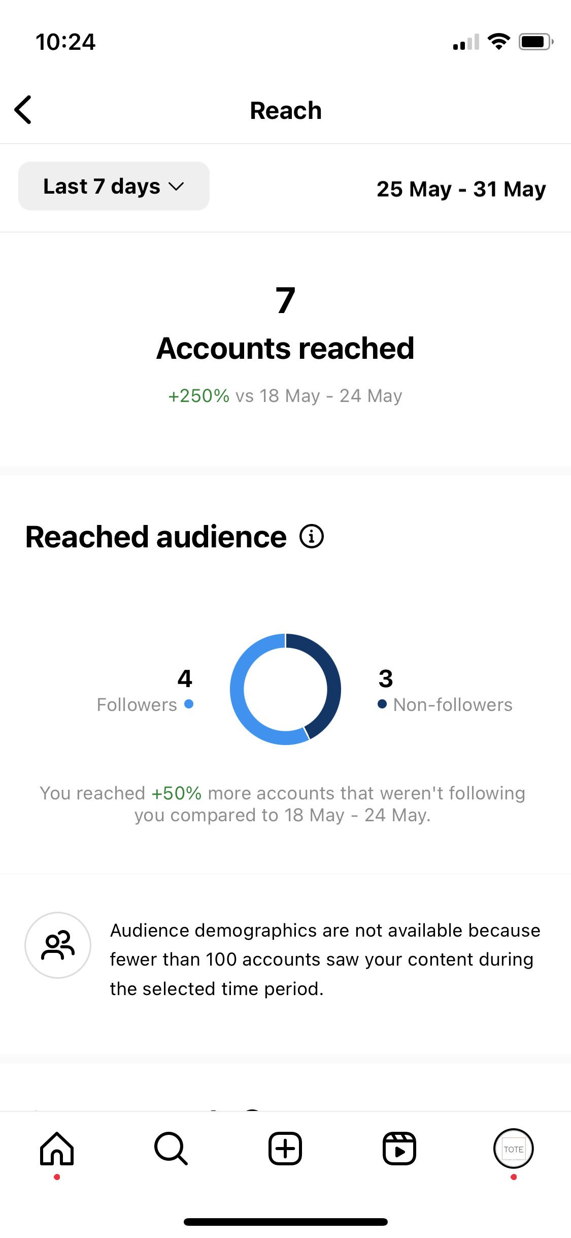 Instagram Insights: reach tab