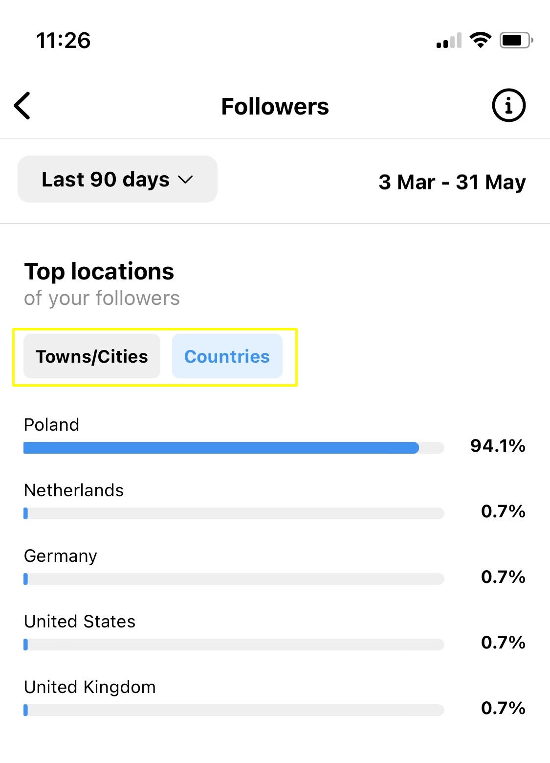 Follower top locations in Instagram Insights