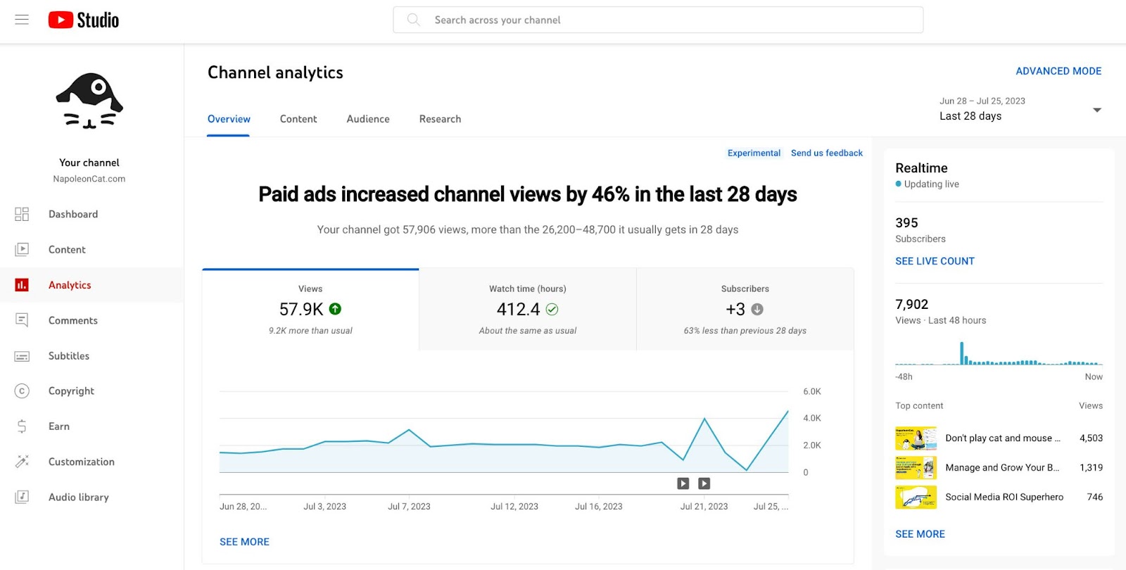 Using  Studio Analytics for Shorts, Remixes, and More : Social Media  Examiner