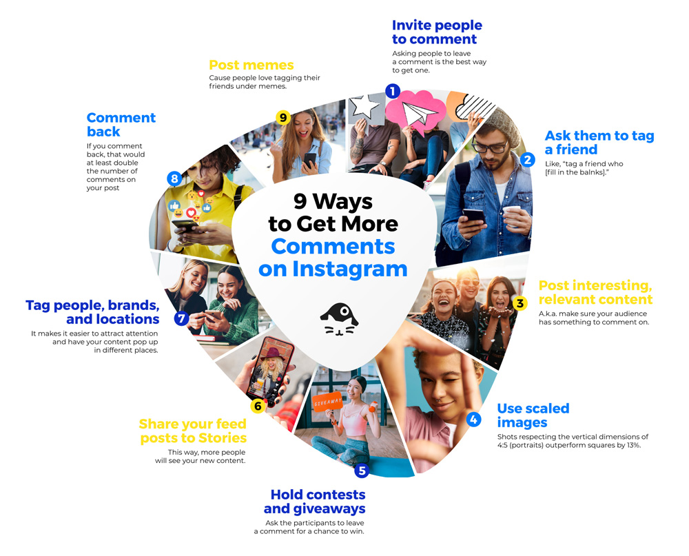 An Infographics listing 9 ways of getting more comments on Instagram