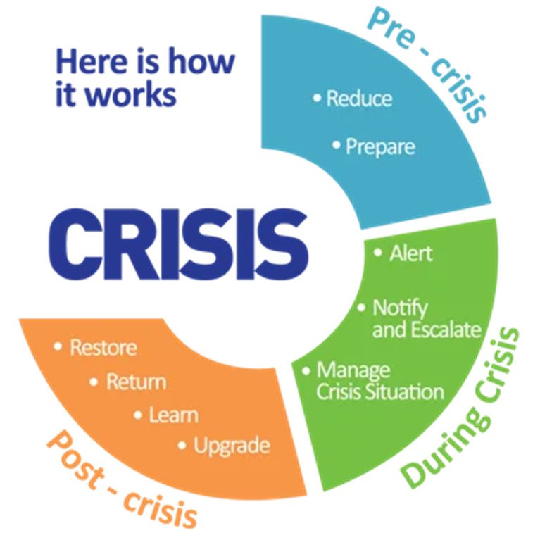 social media crisis communication - how crisis works