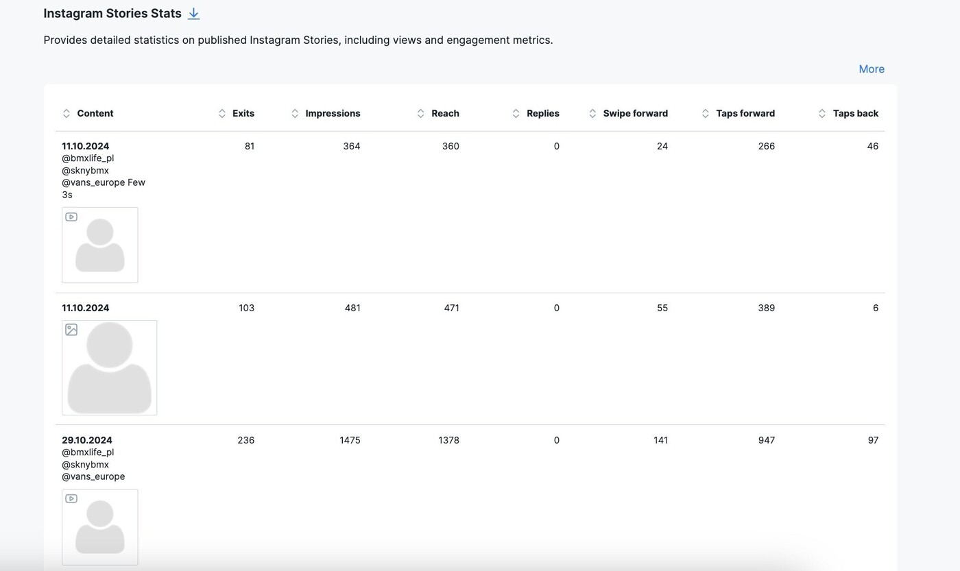 How Often to Post Stories on Instagram - Instagram Story stats in NapoleonCat