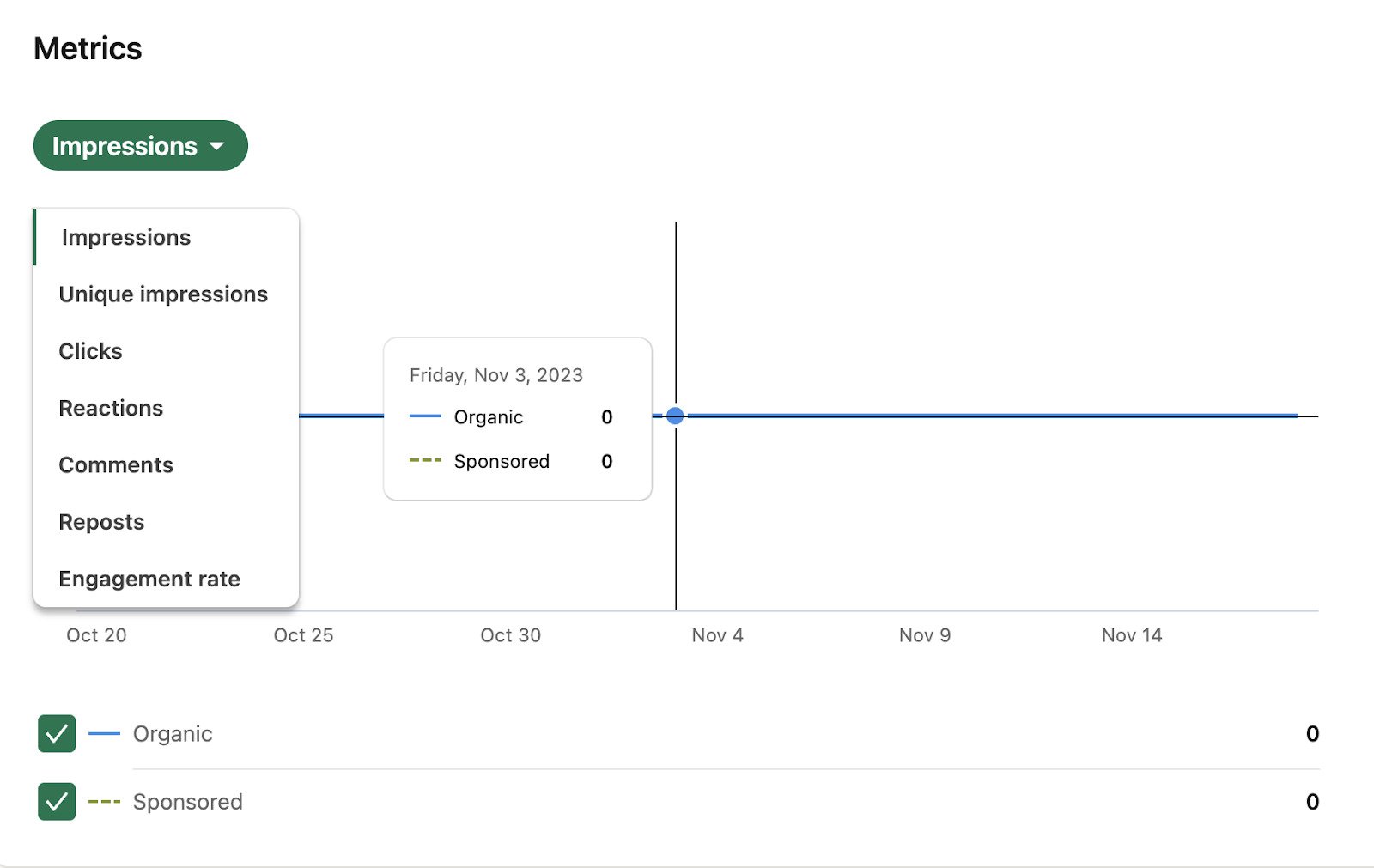 LinkedIn Analytics - tools for your content