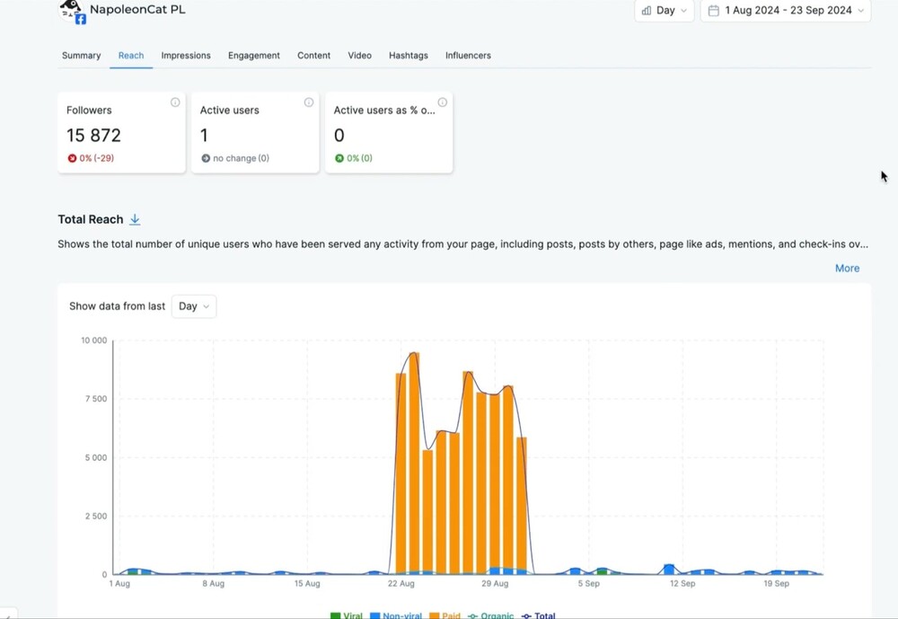 What does reach mean on facebook - facebook analytics overview in NapoleonCat