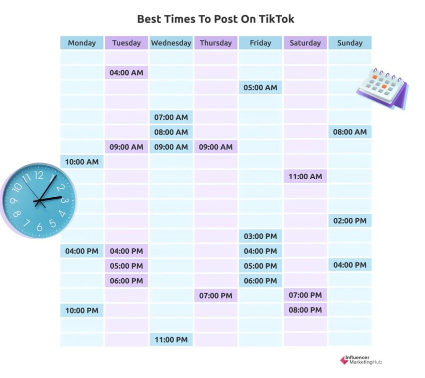 Best times to post on TikTok for EST time zone