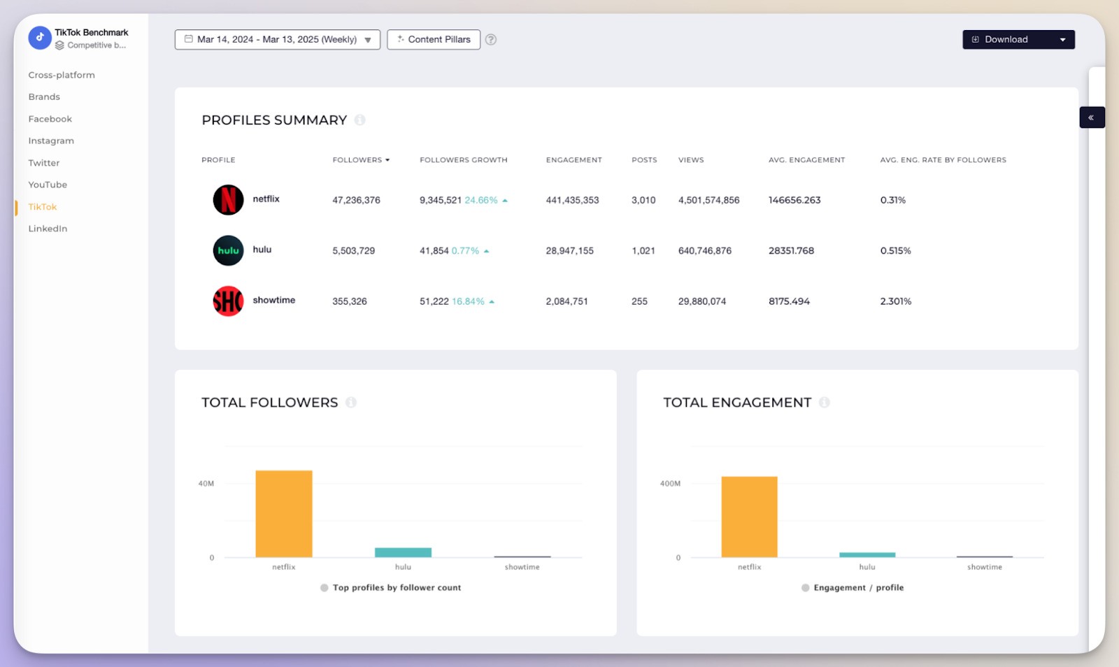 Socialinsider analytics tool
