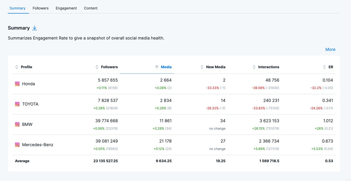 Competitor analysis in NapoleonCat