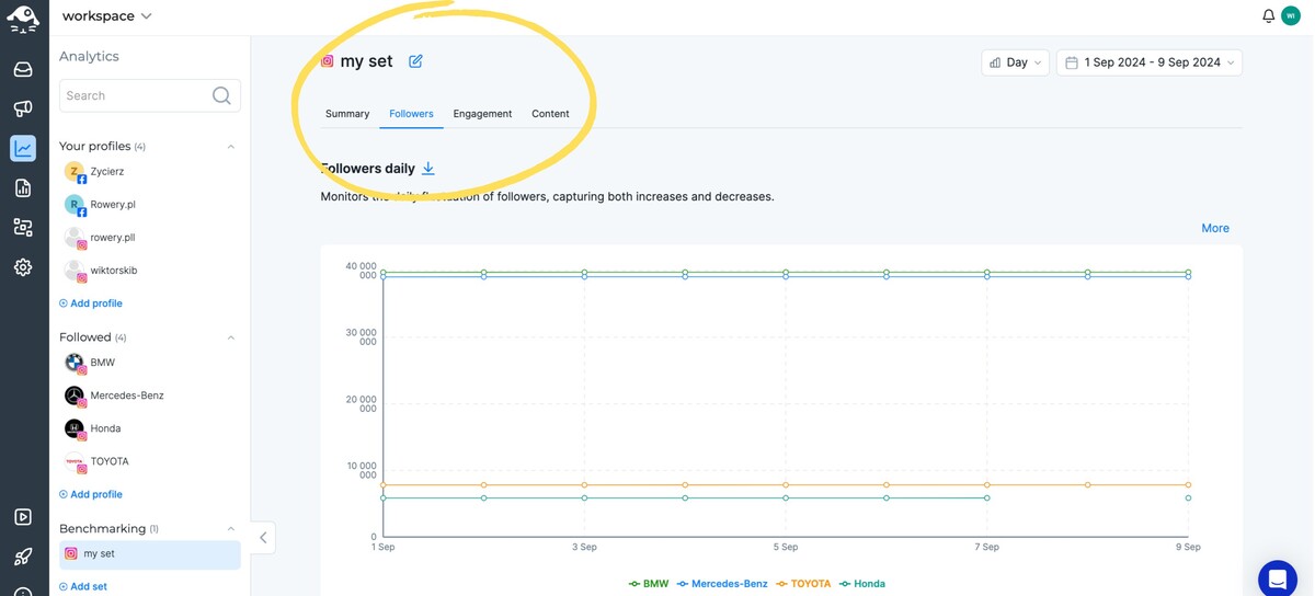 Competitor Mapping - data sets for different social media profiles