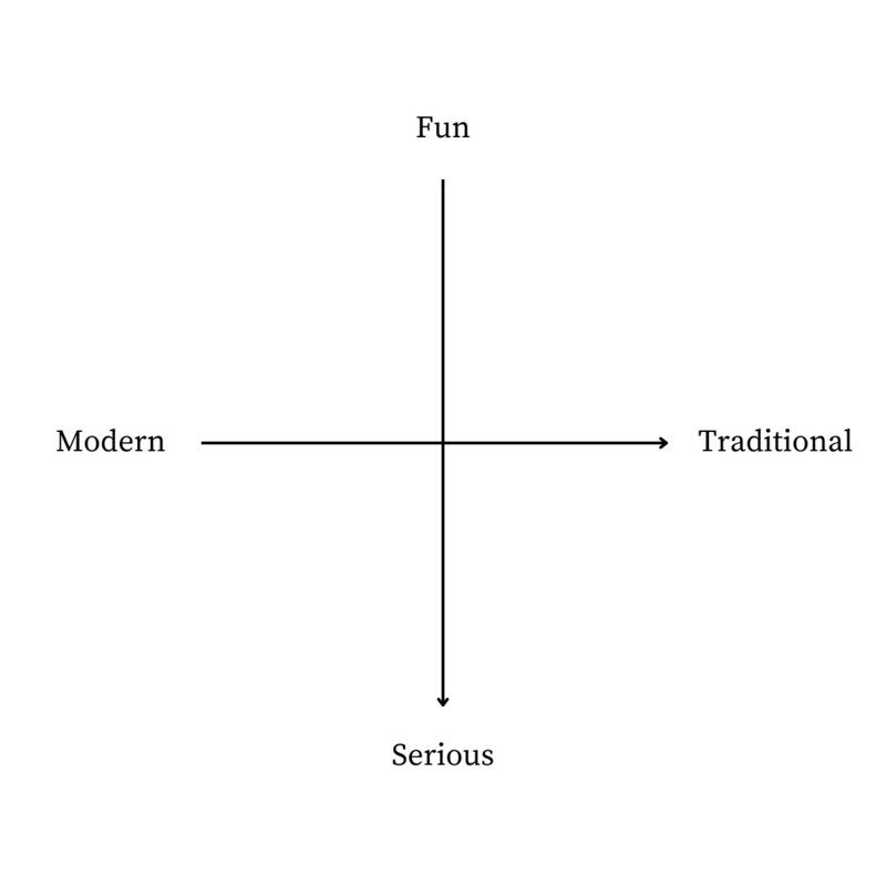 Competitor Mapping - qualities grid