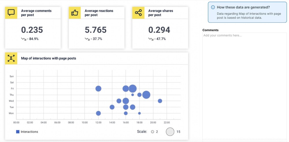 LinkedIn Analytics Report - interactions in a LinkedIn report