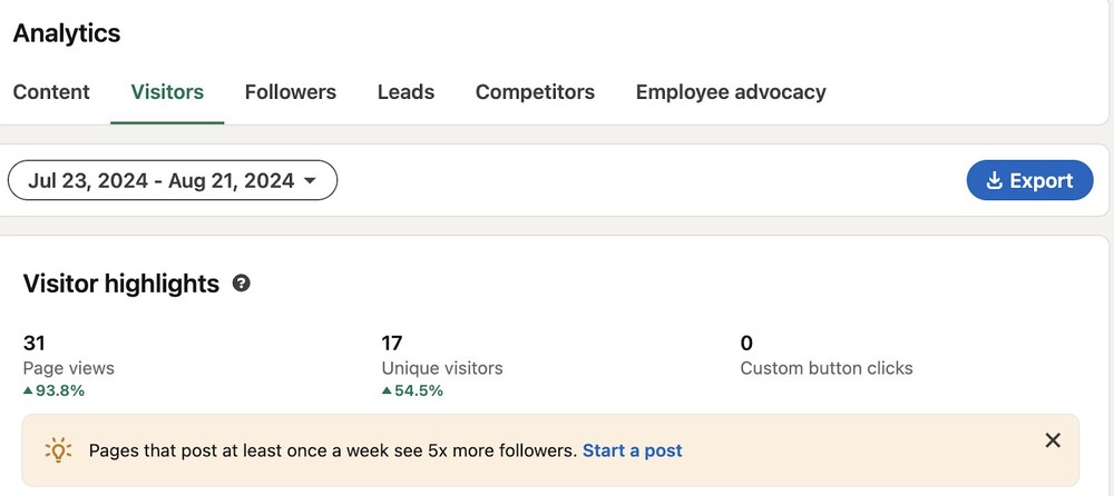 LinkedIn Analytics Report - visitor highlights tab in LinkedIn analytics