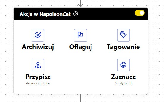 automatyzacja social media - akcje w NapoleonCat