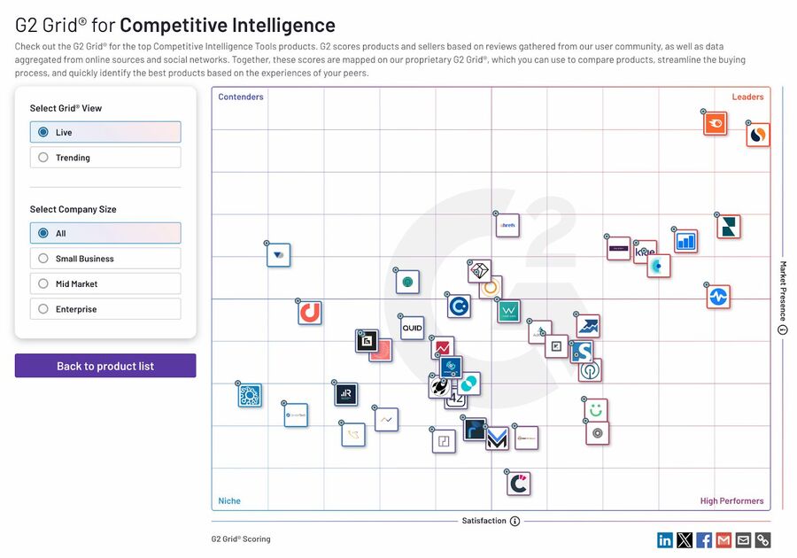 competitive intelligence tool - G2 tool