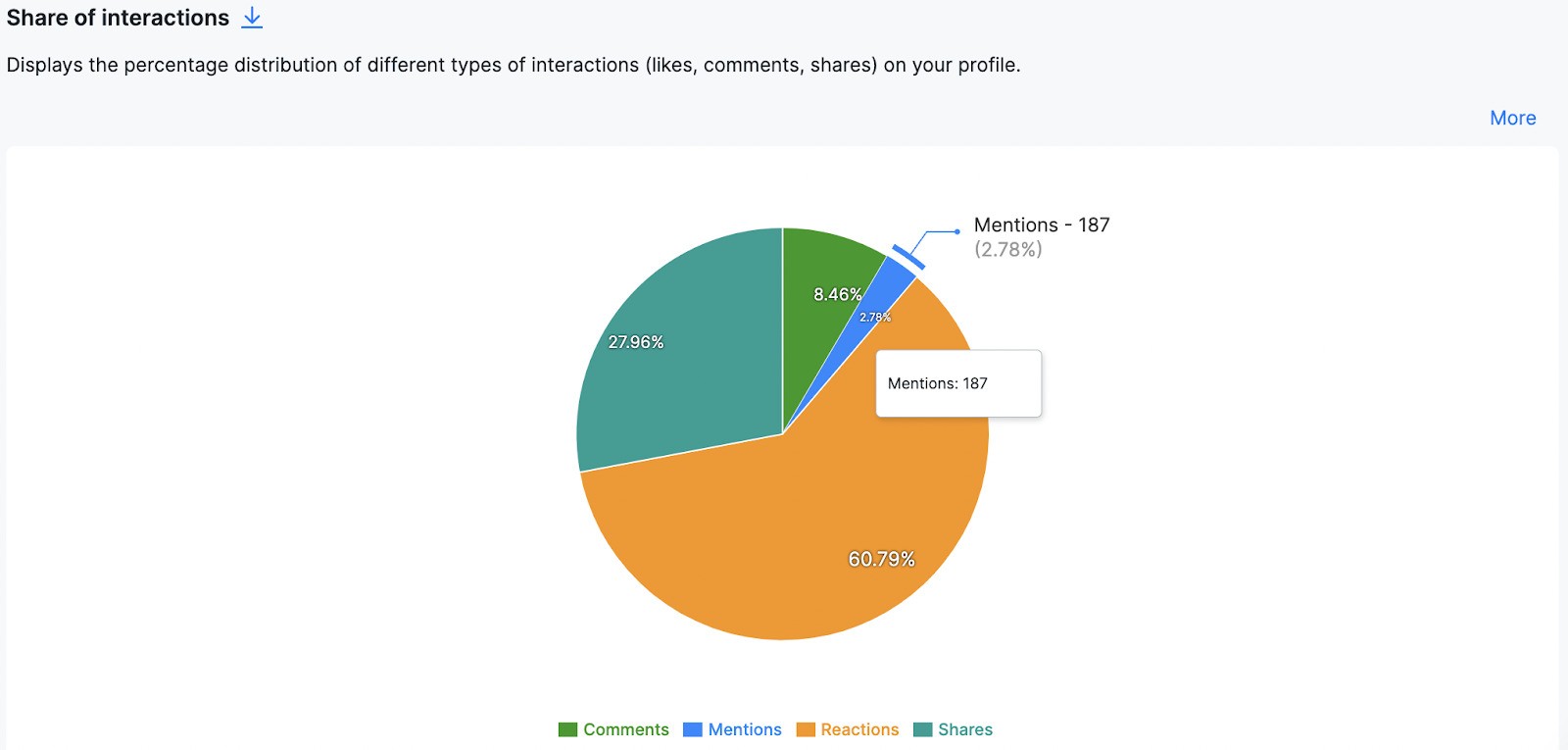 facebook competitor analysis - share of interactions graph in NapoleonCat's Analytics