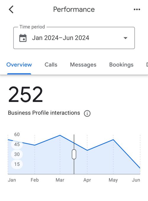 Best Time to Post on Google My Business - profile performance
