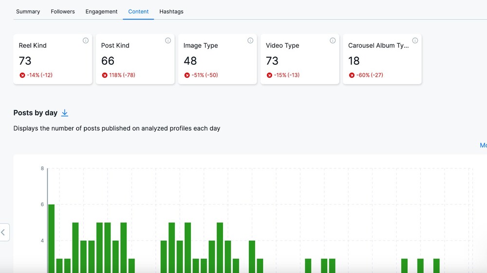 Instagram competitor analysis - content tab in NapoleonCat