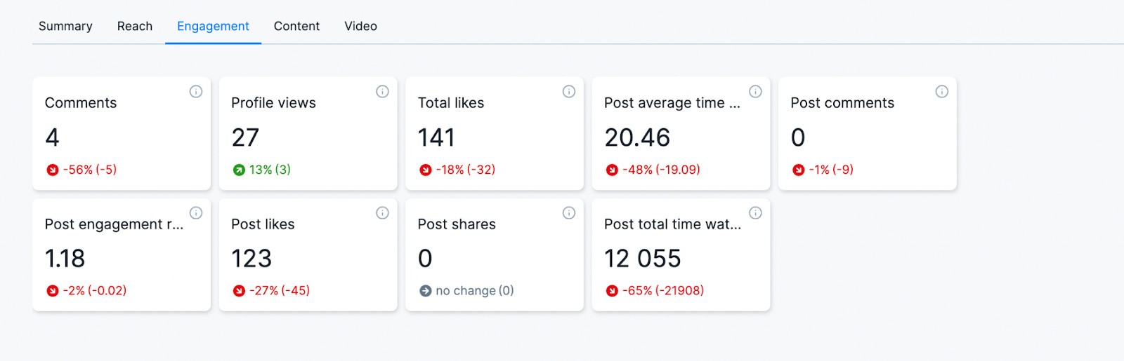Smart Social Media Goals - TikTok engagement analytics in NapoleonCat