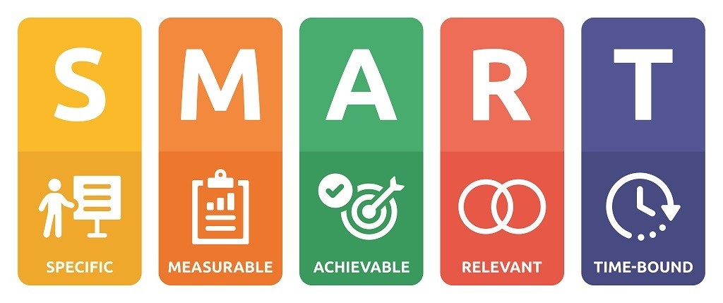 Smart Social Media Goals - smart meaning graphic