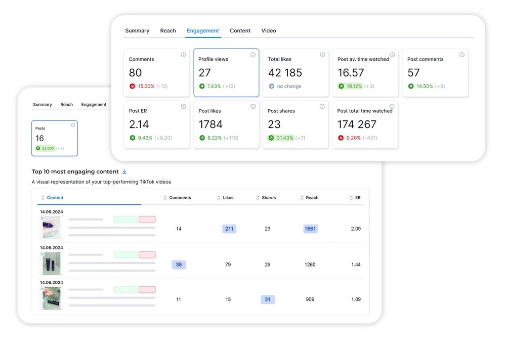 TikTok Marketing Strategy - TikTok analytics