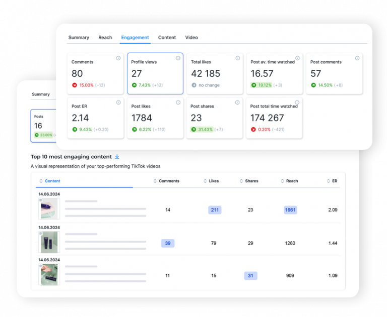 Zoho social alternative - analytics