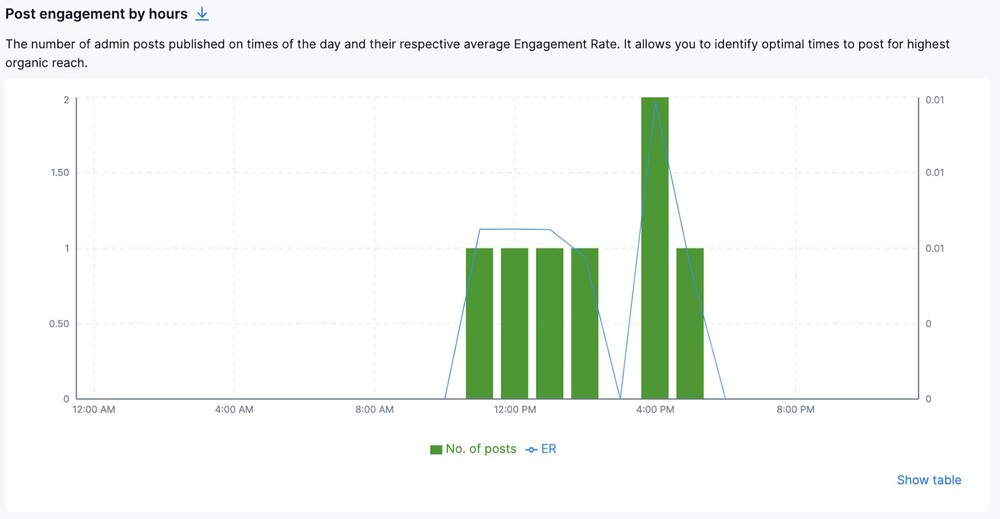 social media manager job description - post engagement graphic