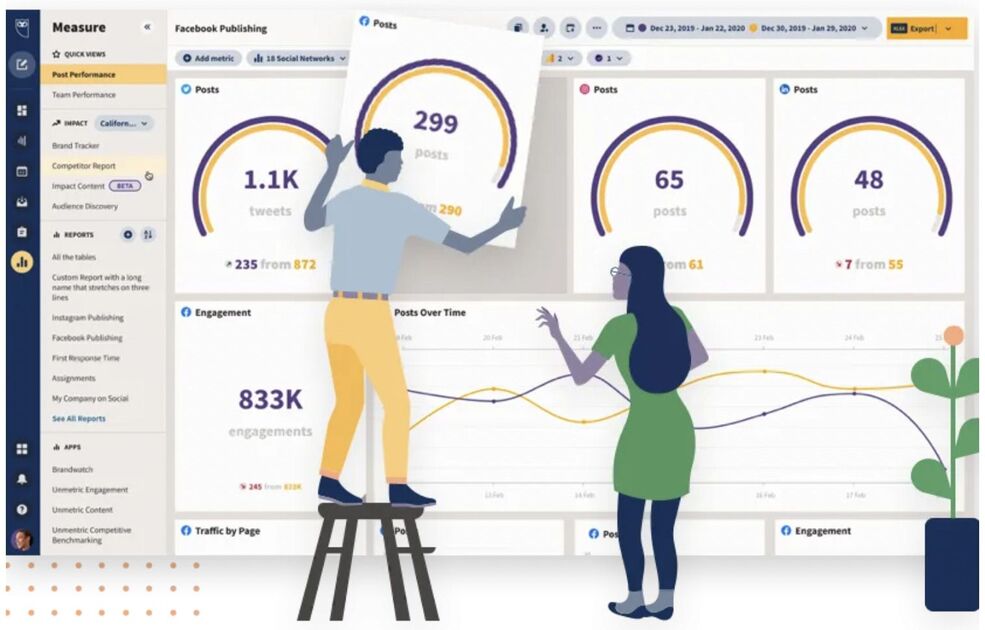 Un hombre y una mujer observan un panel de control de la herramienta de gestión de redes sociales Hootsuite.